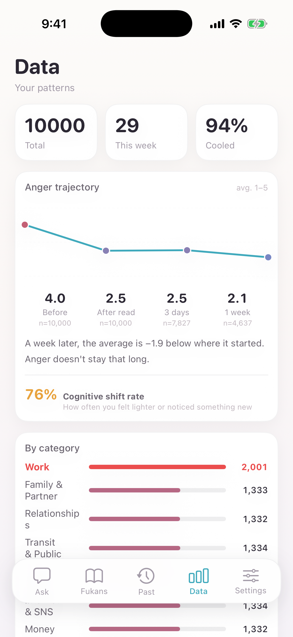 Data