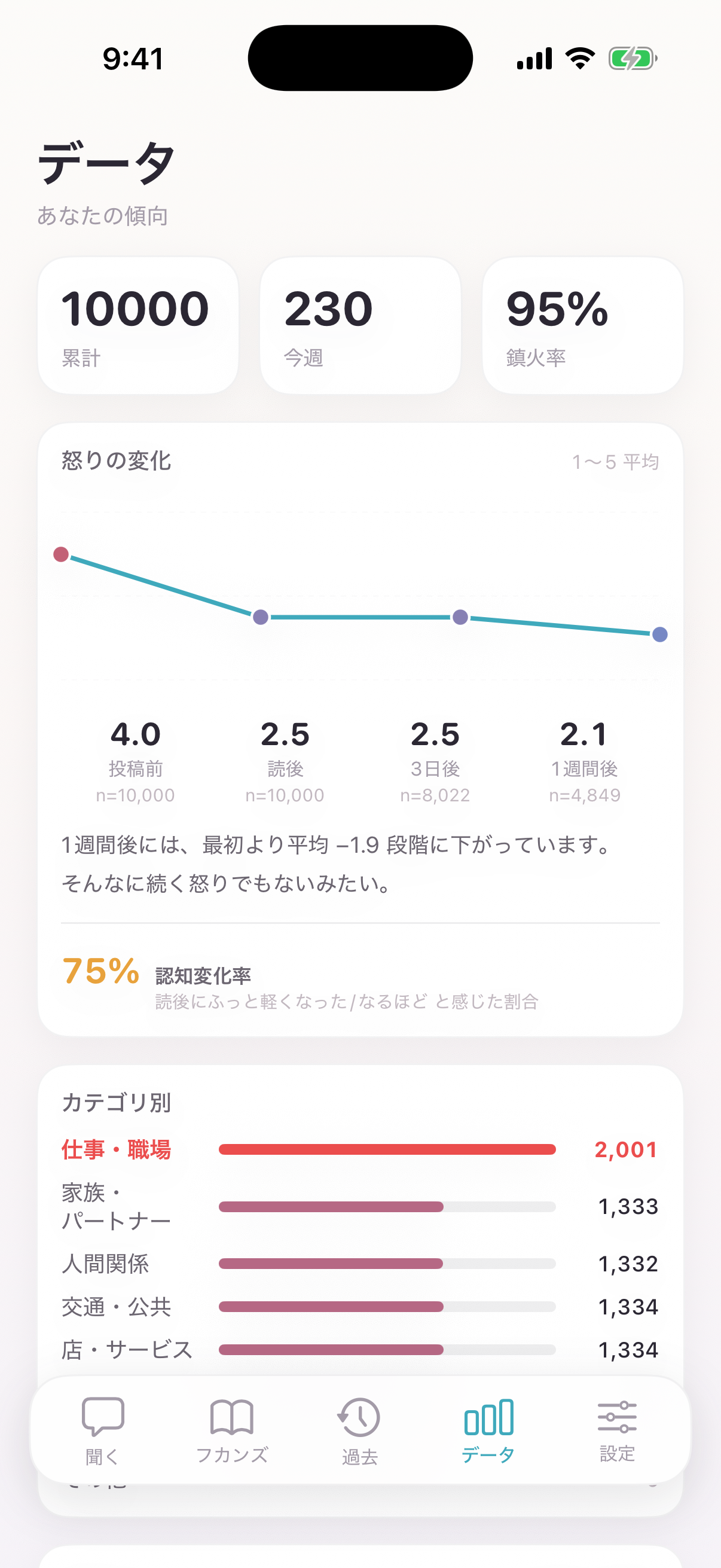 データ